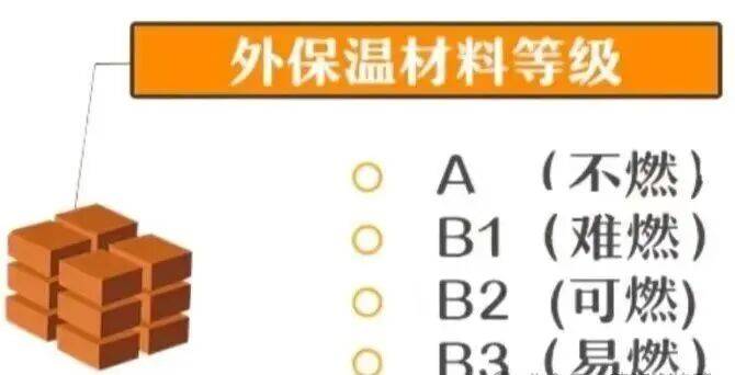 警惕“溫暖”下的隱患 建筑外墻保溫火災(zāi)防控指南:外墻保溫